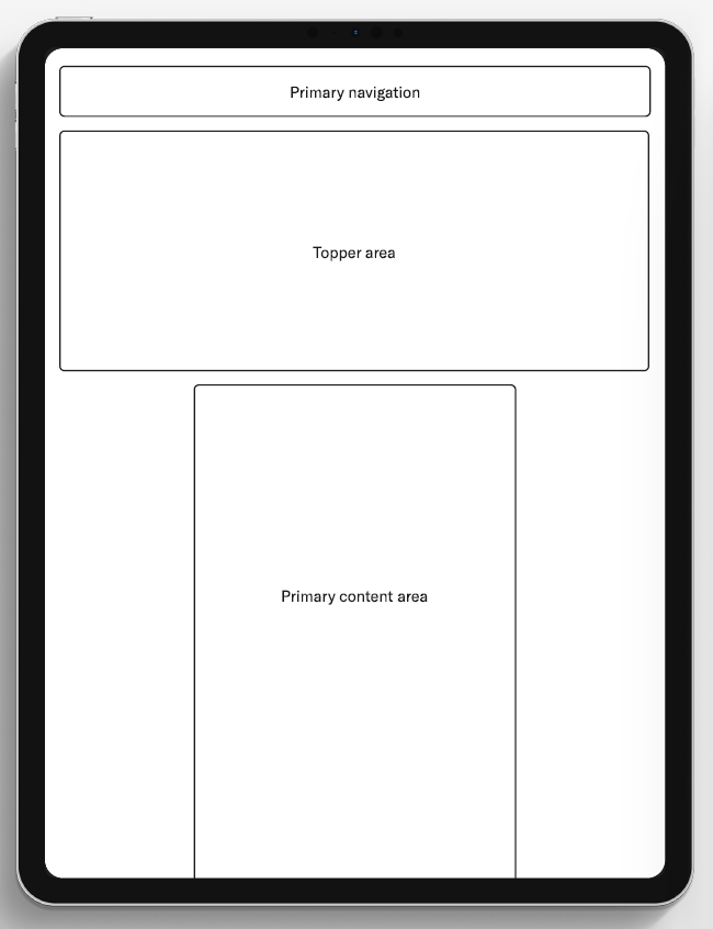HBS Content Template layout showing primary navigation, topper area, and primary content area positions